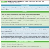 La Demenza: scenario di una patologia in aumento nei Paesi Europei
