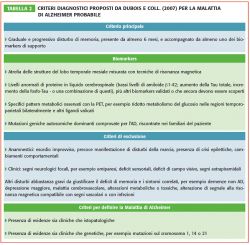 La Demenza: scenario di una patologia in aumento nei Paesi Europei
